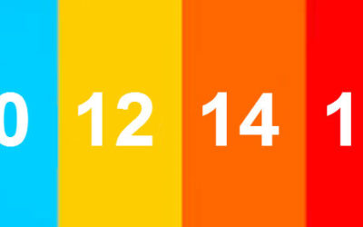 Imagem da classificação indicativa representada por cores.Livre cor verde.10 anos azul12 anos amarelo14 anos Laranja16 anos vermelha18 anos preto.